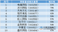 国内游戏平台排名中国游戏公司排行榜